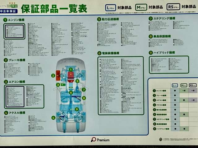 �ʓr�L���ŕۏ؉����v�������������܂��̂ŏڂ����̓X�^�b�t�ւ��₢���킹���������B