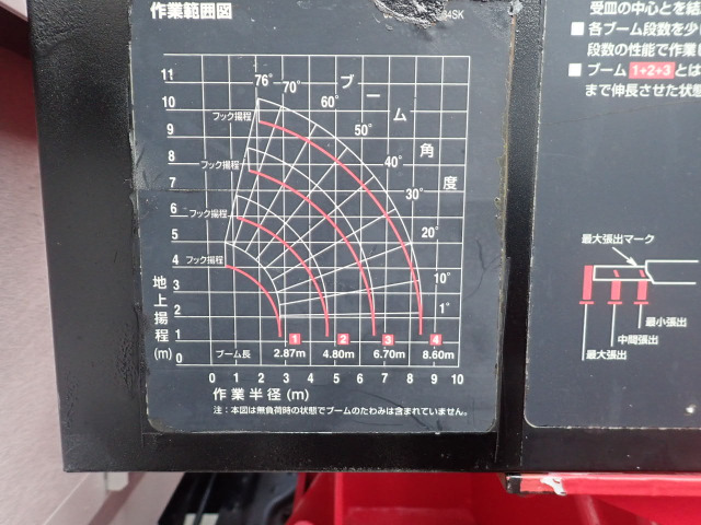 4�i�u�[���E���W�R���t�E�݂�g����(�N���[���׏d)2.33t�E�쓮�ǍD!