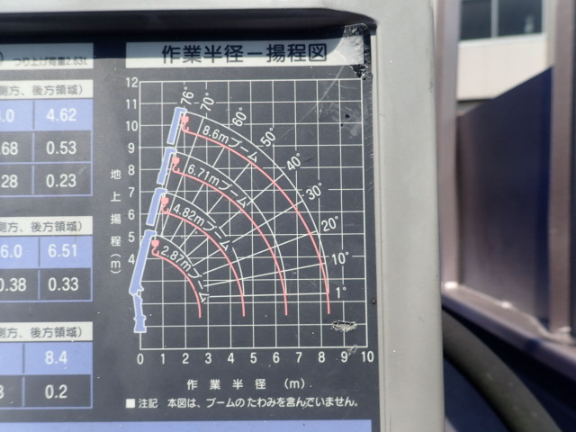 �N���[���́A�^�_�m���E4�i�u�[���E�݂�g����(�N���[���׏d)2.63t �ł��B