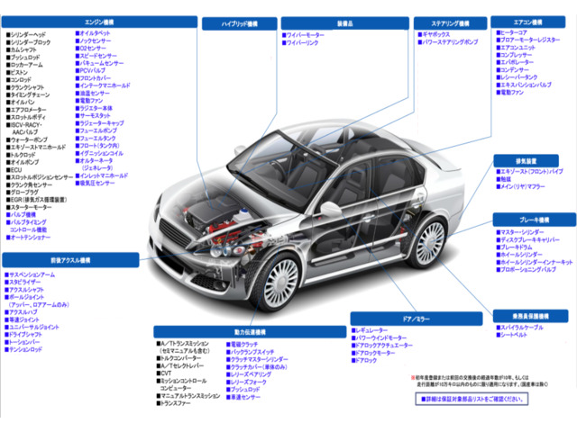 �ۏؓ��e�͂�����ł��B�L���ɂă����N�ύX�\�ł��B