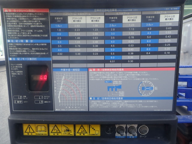 �R���p�N�g�Ȏԑ̂Ƀo�����X�̎�ꂽ��Ɣ͈͂�񋟁B���Ǝ�ł��g�p���������܂��B