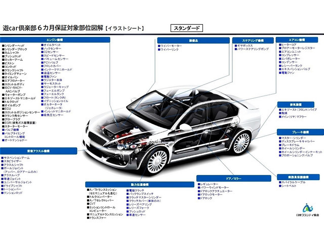 �����̂��q�l�ɂ����S���Ă���������6�J���ۏ�(100����)�t���ł��B�S���F��H��ɂĂ������̎����Ή��ł��܂��B1�N�E2�N�E3�N�ۏ؂ւ̃A�b�v���o���܂��B(���z�̂ݕʓr)