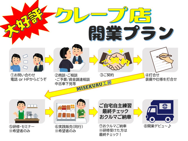 �N���[�v�J�Ƃ�MISEKURU�H�[�ɔC���Ĉ��S!�Ă����E�������E�������E�@�ވꎮ�S�Ă��C��������!�ڂ����̓X�^�b�t�܂�!