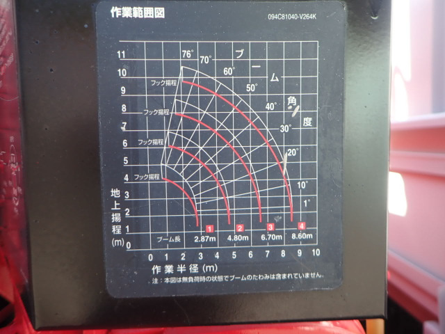 �N���[���̓��j�b�N���A4�i�u�[���E�݂�g����(�N���[���׏d)2.63t�ł��B