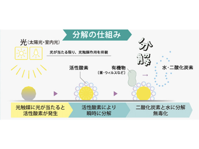 ���X�͐_�ˎs�Ő����Ȃ��i�m�]�[���R�[�g�̎{�H�X�ł�!�ƊE���̐��\�ۏ؂����������R�[�e�B���O�ɂȂ�܂�!
