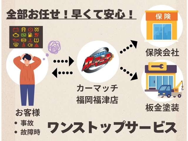 フィット1.5 ハイブリッド Lパッケージ