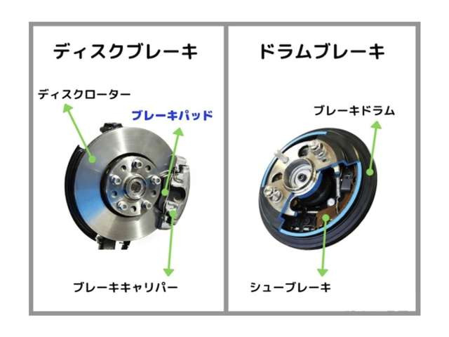 自宅兼事務でコストを抑えることで、少しでもお安くお客様に還元できます。2Fが事務所となっております♪車両は展示場に保管♪ 展示場(駅から徒歩7分)でお車試乗、説明後、購入の場合は事務所で契約となります
