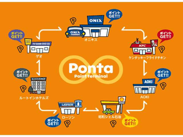 ソリオバンディット1.2 Fリミテッド 4WD