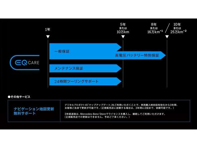 EQE350プラス AMGラインパッケージ