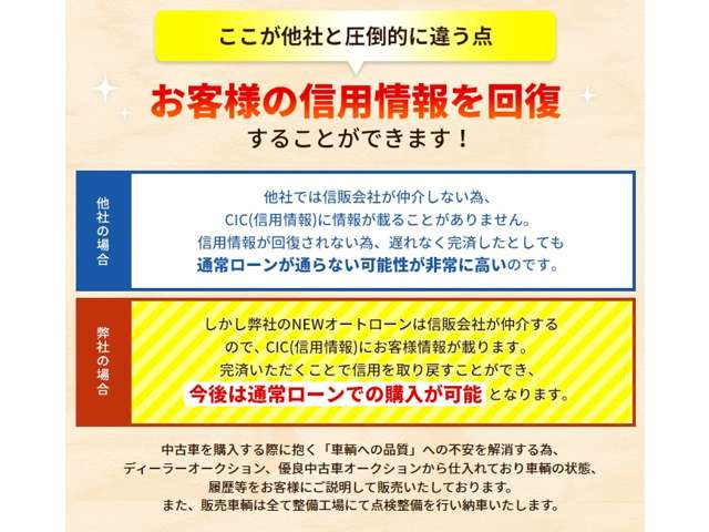 他社と違う点★弊社の自社ローンは信販会社が介入するので信用情報にお客様情報が載ります。完済していただくとお客様の信用を取り戻すことができ、今後は通常ローンで購入出来る可能性が格段に上がります!