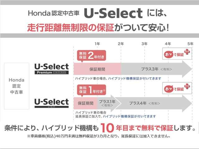 アクティトラックSDX