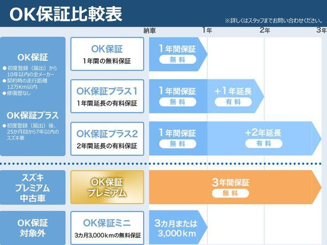 クロスビー1.0 ハイブリッド(HYBRID) MX 4WD