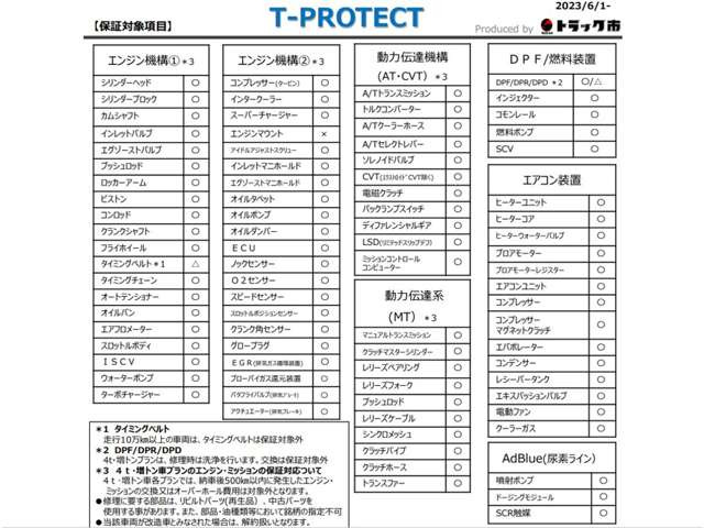 ��������Ƒ傫�ȋ��z�̕��i��A�f���A�h�u���[�֘A�̕��i������Ɋ܂܂�܂���(�Z�����[�^�[�E�I���^�l�[�^�[�͊܂܂�܂���)