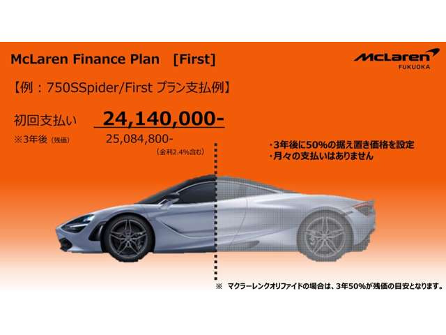 750Sスパイダー4.0