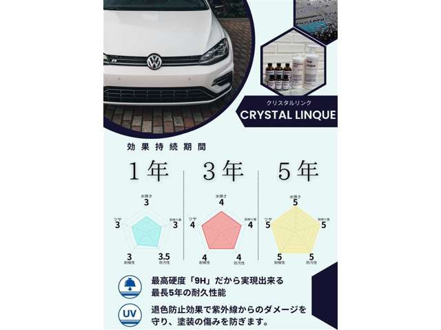 Q750 TDI クワトロ Sライン ディーゼル 4WD