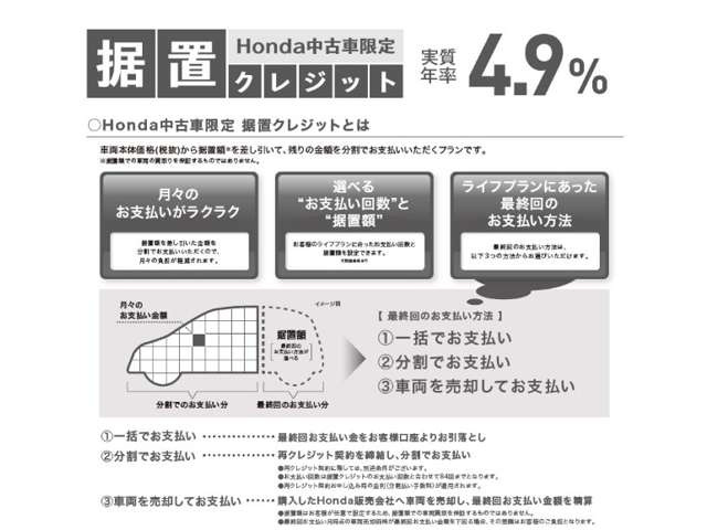 ヴェゼル1.5 ハイブリッド Z