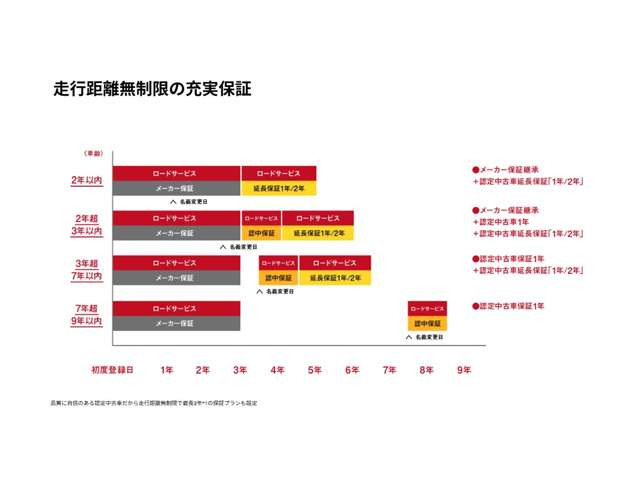 トナーレハイブリッド ヴェローチェ