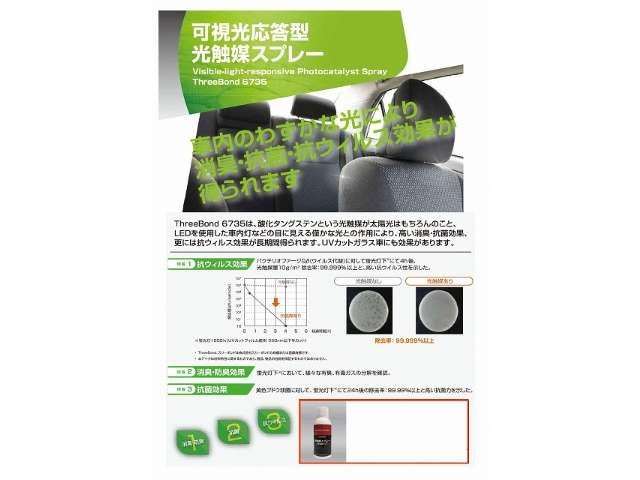 フリード1.5 G プレミアムエディション