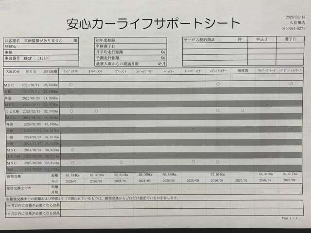 CX-52.2 XD プロアクティブ