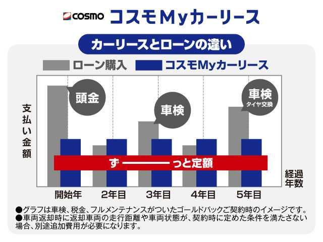 アルファード2.5 Z