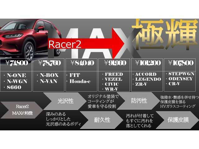 フィット1.5 e:HEV RS