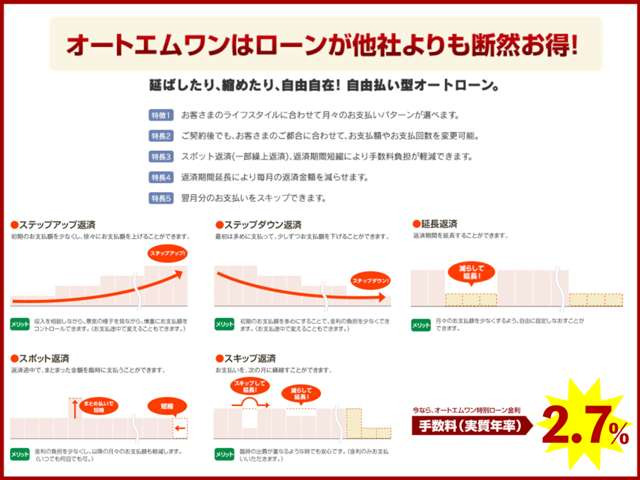 MAZDA21.5 XD スポルトプラス