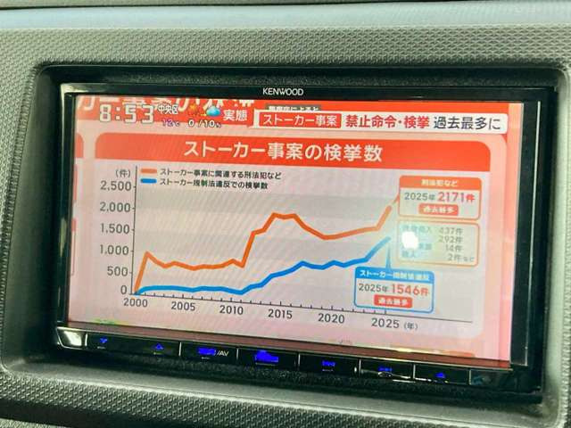 【お車の品質チェック!】全車、第三者専門機関の検査済み!検査結果を正直に開示!車両状態をシッカリと把握して安心してお買い求め頂けます♪より具体的な車両状態のご確認はお電話にてご対応致します!