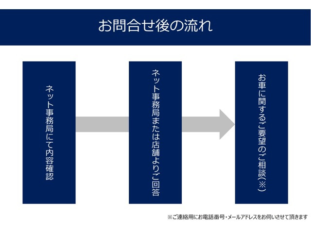 フォレスター1.8 スポーツ 4WD