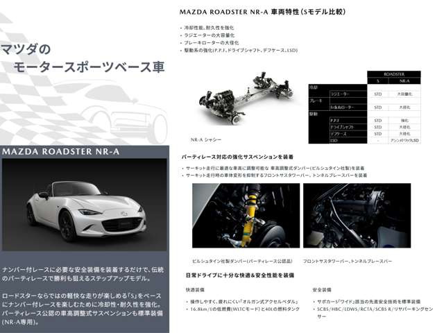 ロードスター1.5 NR-A