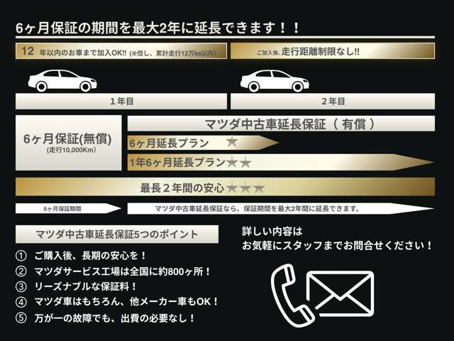 フレアクロスオーバーXG