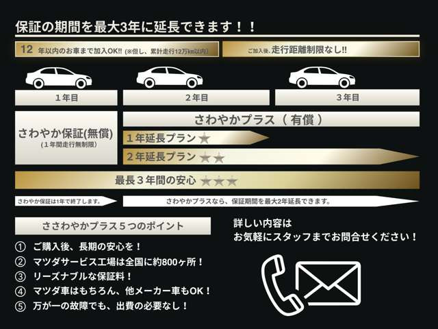 フレアハイブリッド XS