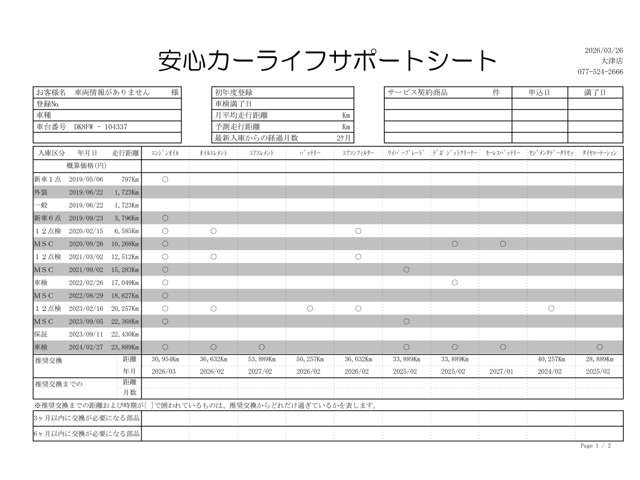 CX-31.8 XD プロアクティブ