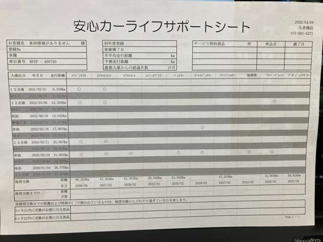 CX-52.0 20S プロアクティブ