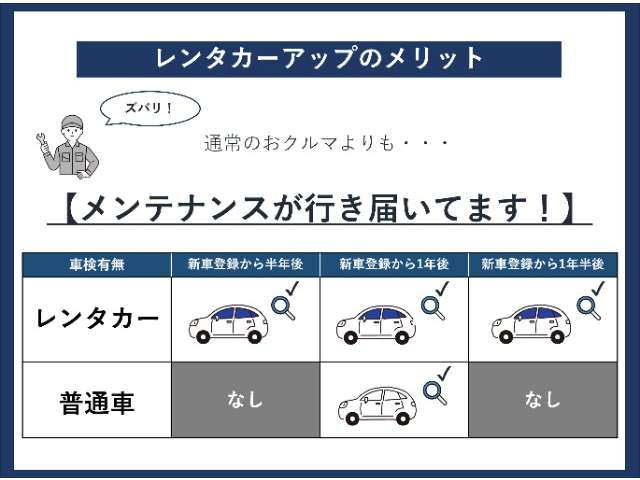 フリード1.5 エアー EX