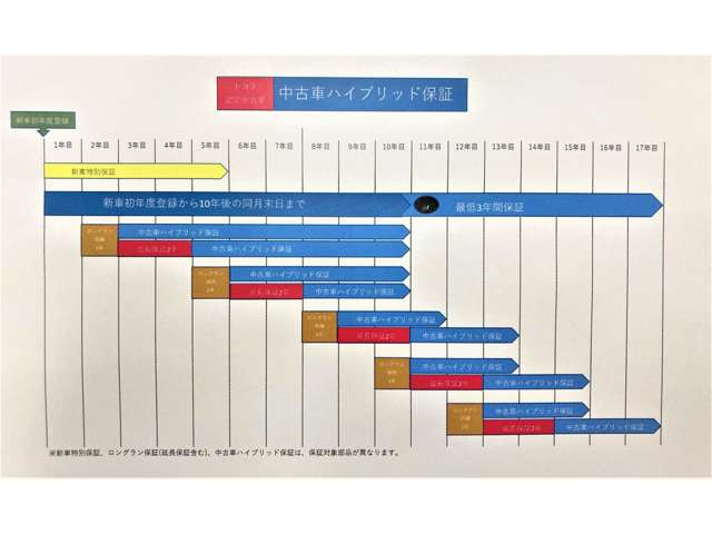 カローラクロス1.8 ハイブリッド Z