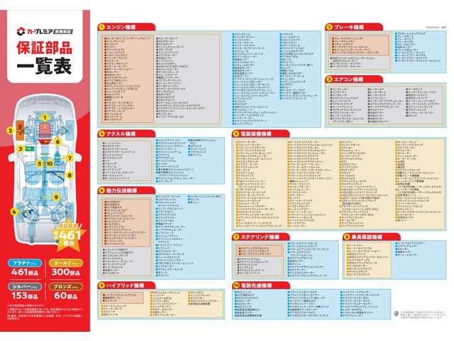 レガシィツーリングワゴン2.5 i Bスポーツ アイサイト 4WD