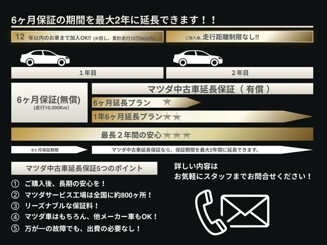 アクセラスポーツ2.0 20S