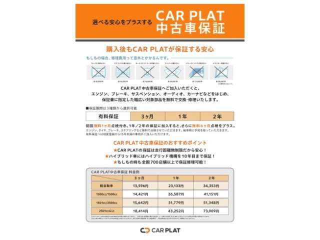 フィット1.5 ハイブリッド Fパッケージ