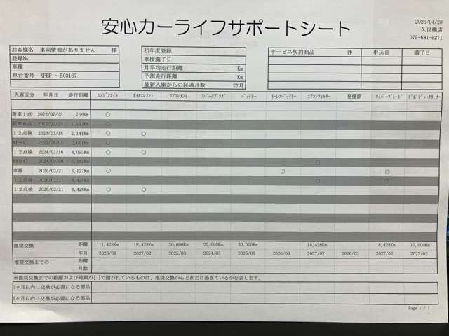 CX-52.0 20S プロアクティブ