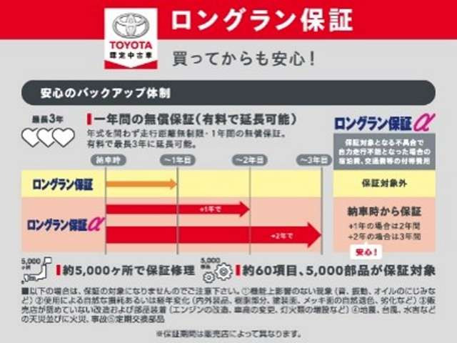 ノア1.8 ハイブリッド Si W×B II