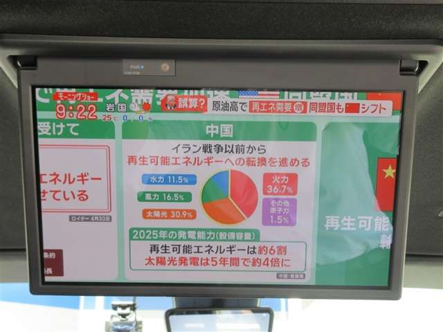 ヴォクシー