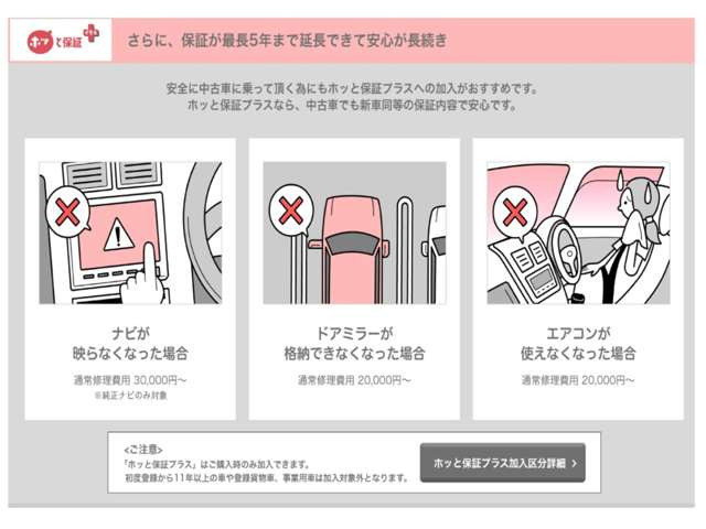 フィット