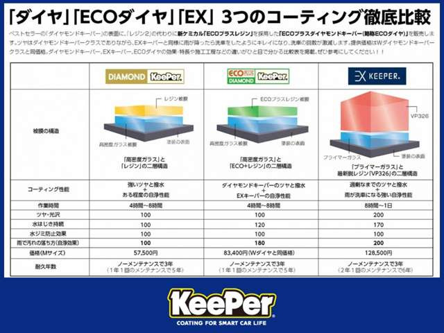 フレアワゴンカスタムスタイル XS