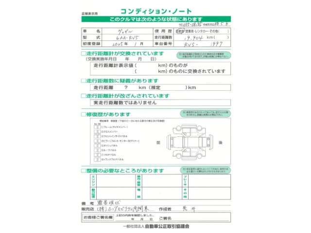 ヴェゼル1.5 ハイブリッド Z