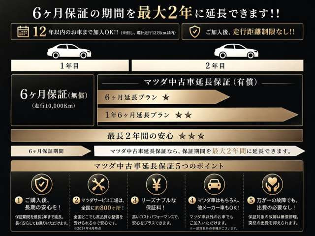 デミオ1.3 13 スカイアクティブ シューティングスター グレイス