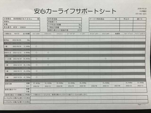 CX-52.2 XD Lパッケージ