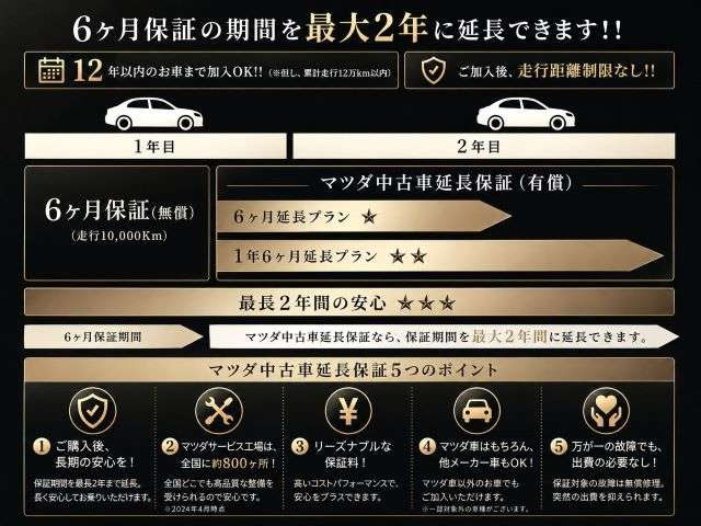 CX-82.5 25S スマートエディション 4WD