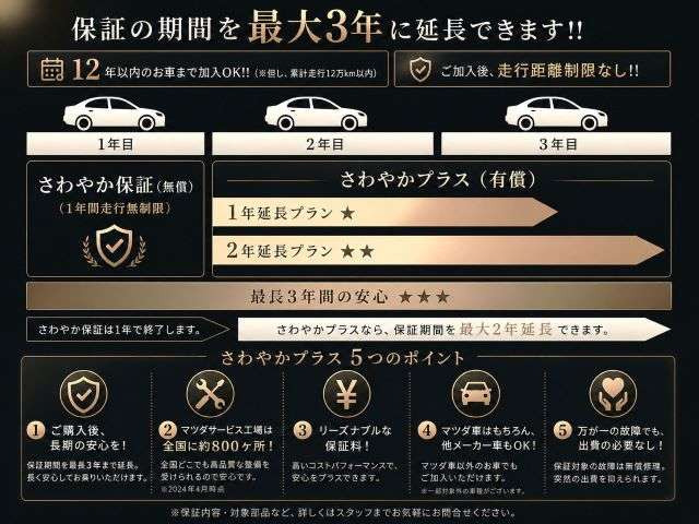 MAZDA21.5 15S プロアクティブ Sパッケージ