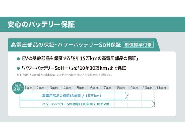 シールAWD