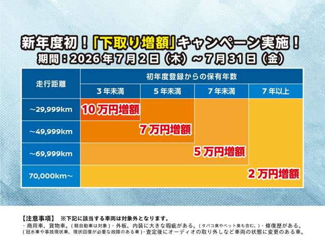 エクストレイル2.0 20Xtt エマージェンシーブレーキパッケージ 4WD
